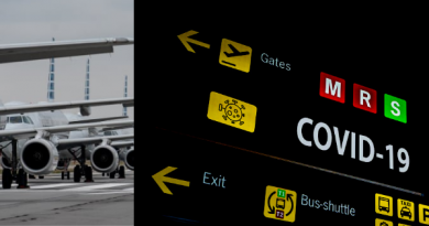 COVIDE-19 impact on global civil aviation business