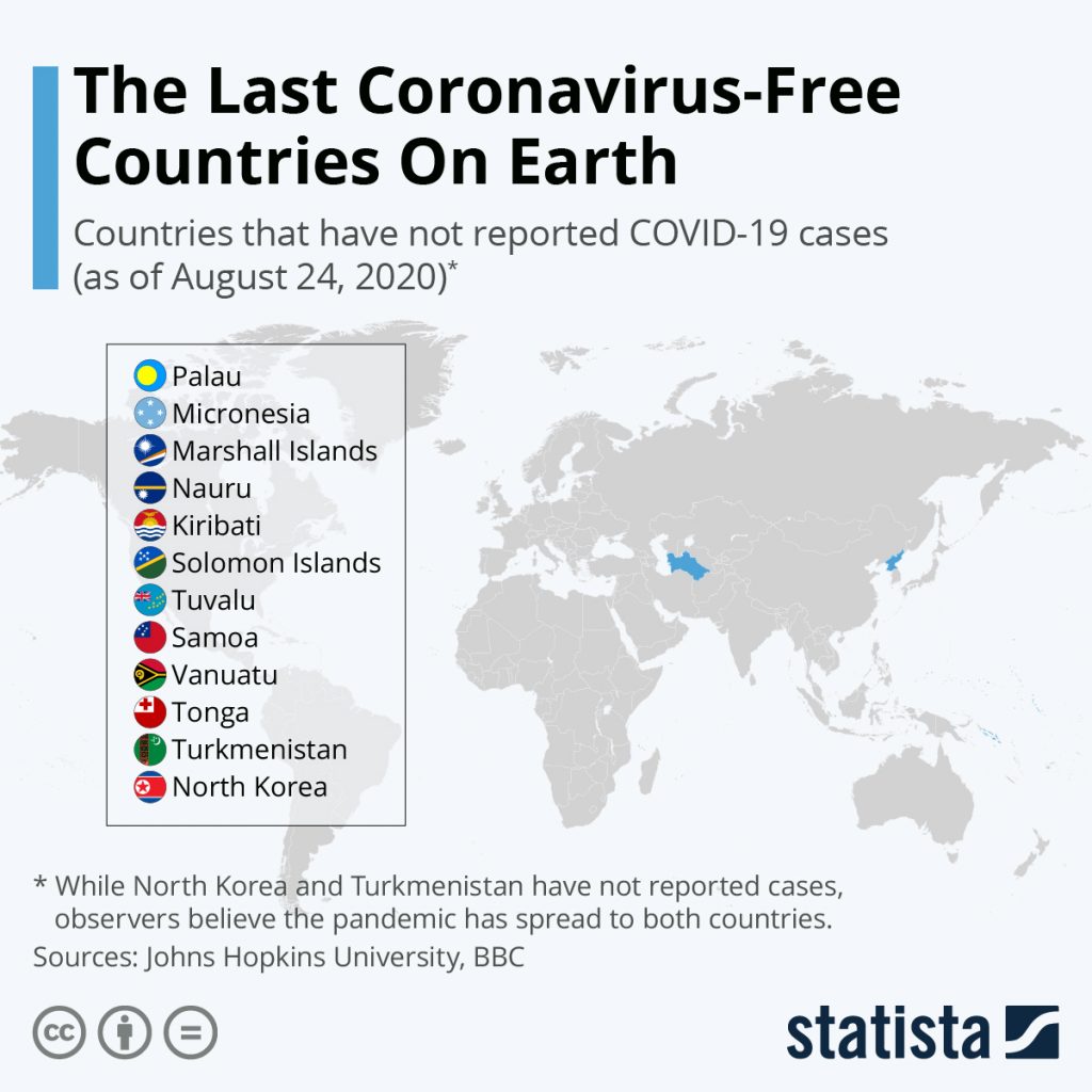 Did you know that these countries are Coronavirus-Free?