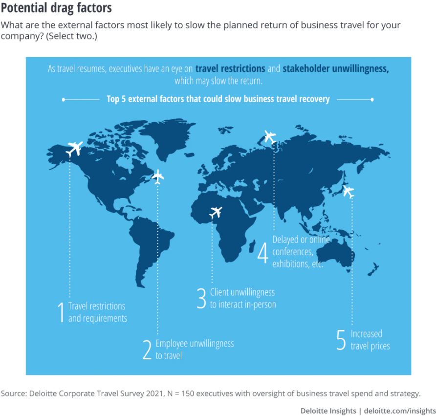 Potential drag factors