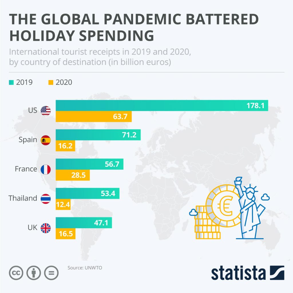 Holiday spending was hurt by the global pandemic