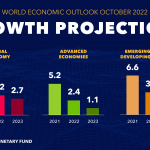 High Growth Economies in 2022