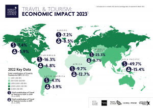 The Travel & Tourism Economic Impact Reports: Shaping Global Economies