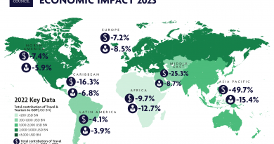 Travel & Tourism Economic Impact Reports
